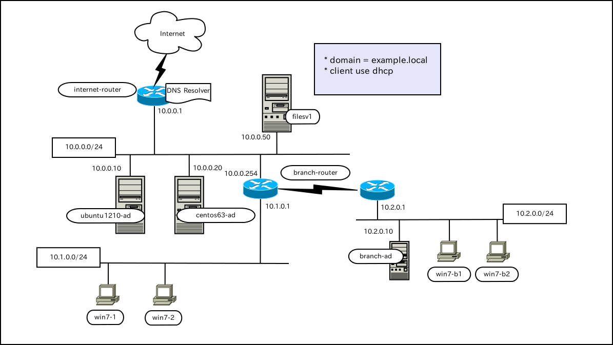 _images/network_layout.png